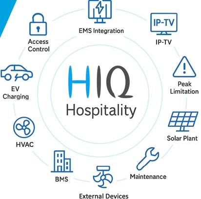 Komponente sistema HIQ Hospitality